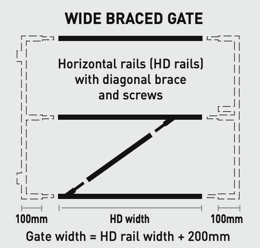 Fortress Gates Wide Frames